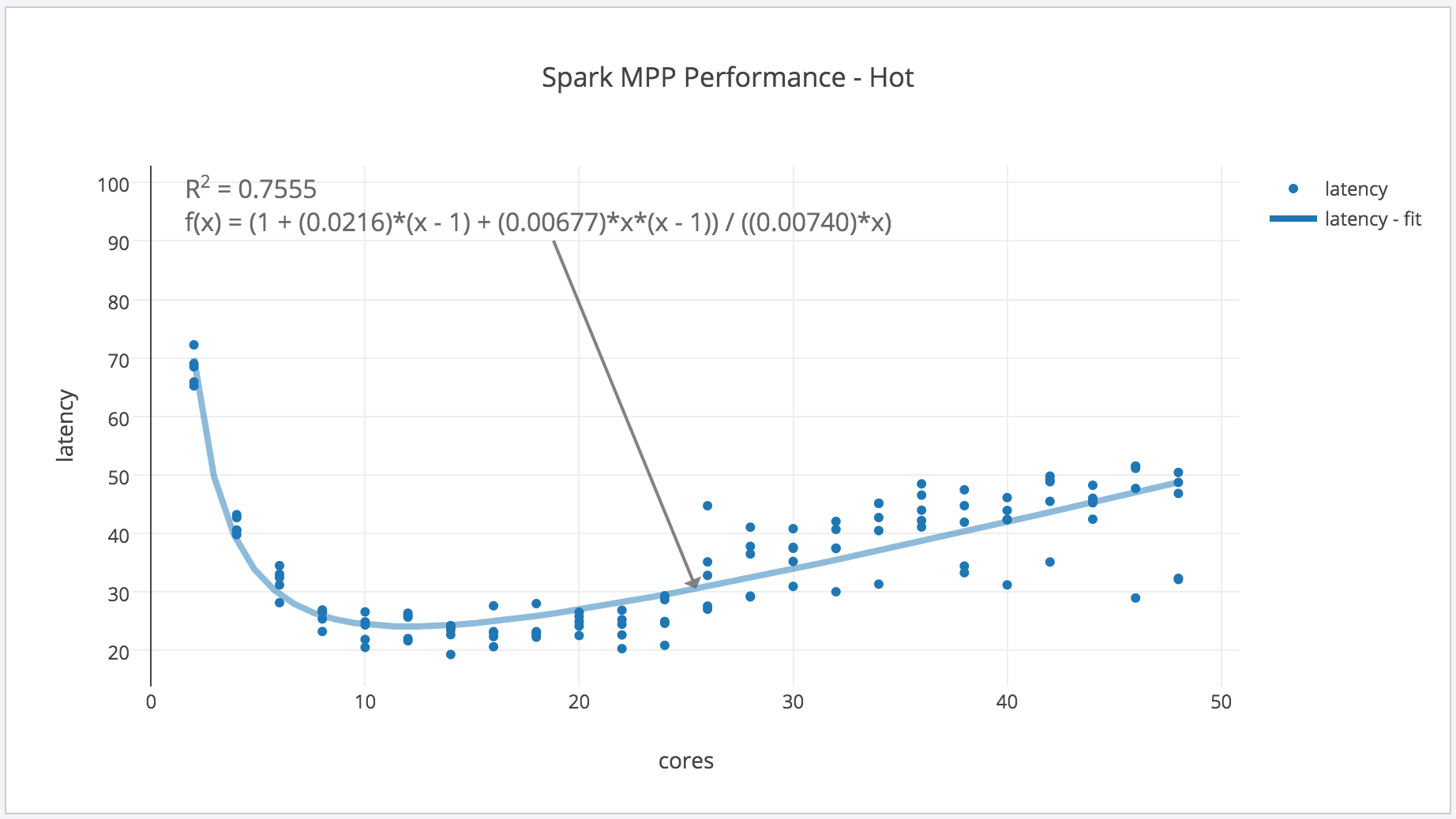 spark-mpp-hot.png
