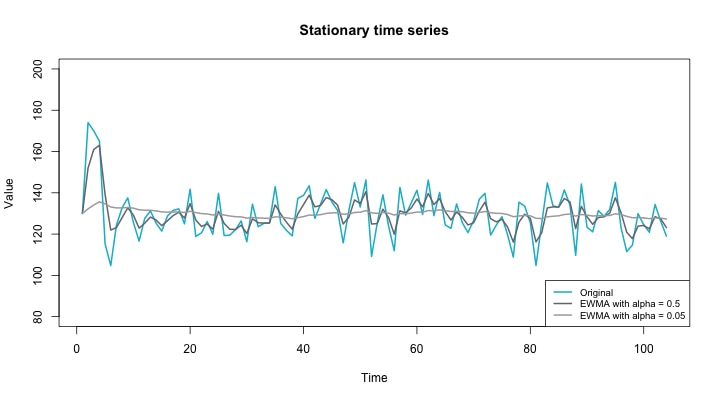 stationary_time_series