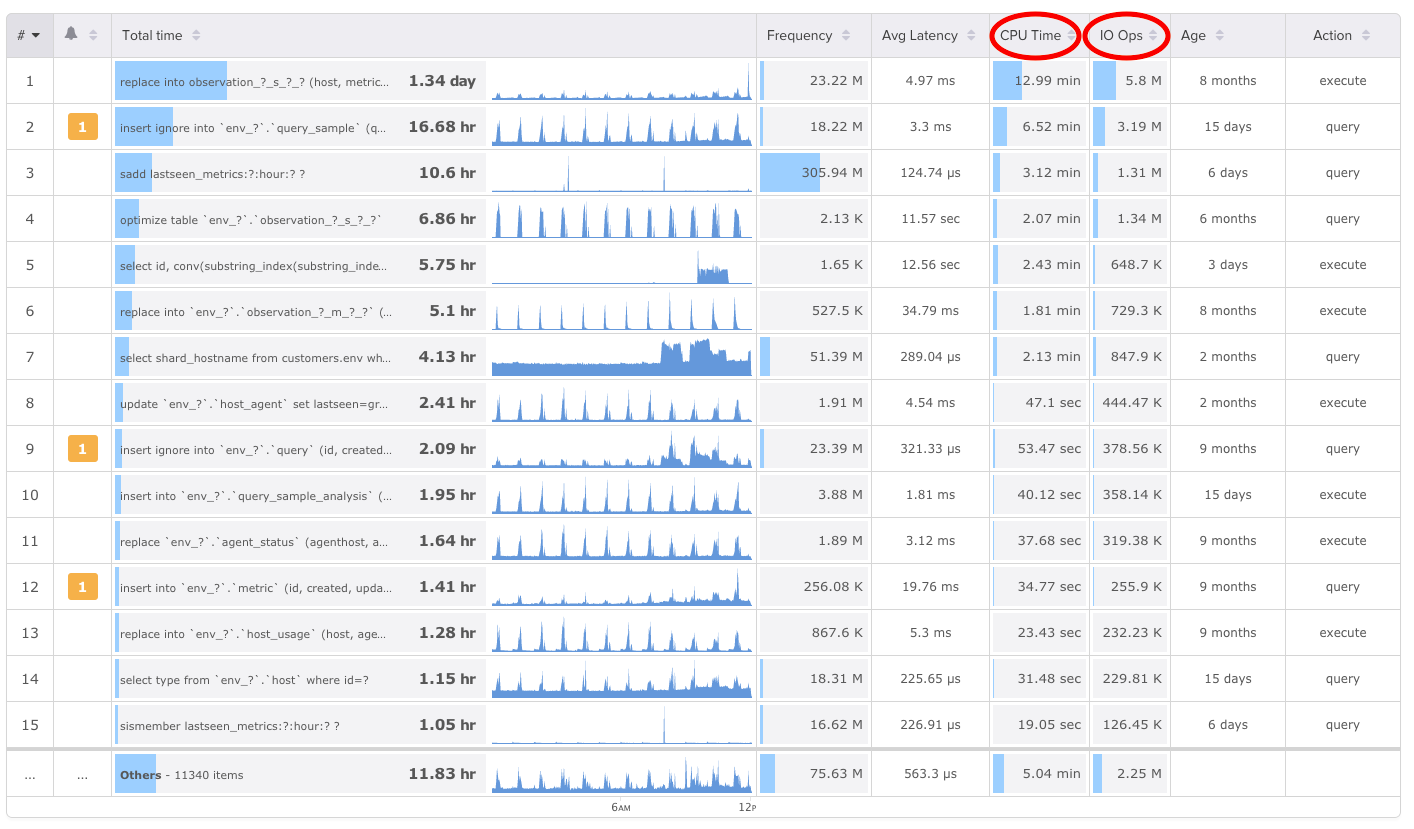 top-queries-end-to-end-blog.png top-queries-end-to-end-blog.png