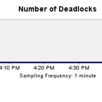 Collecting and Alerting on Deadlocks for SQL Server