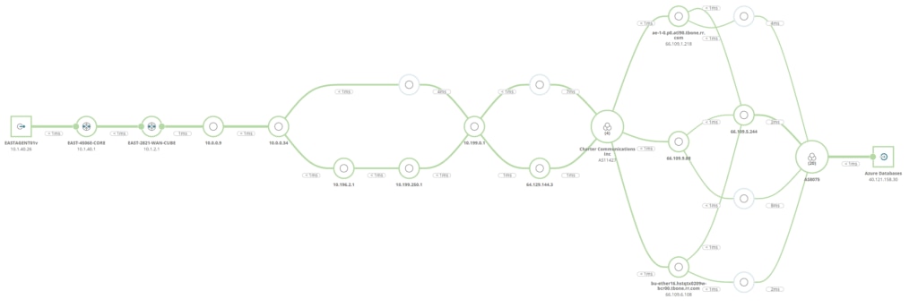 Most applications are based on TCP, with high expectations for delivery, consistency, and performance, even over networks like this multipath example.