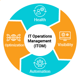 Not All Metrics Are Good Metrics