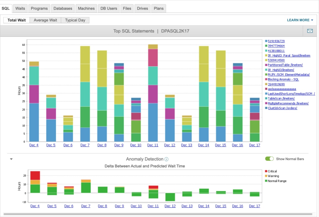 Figure 1: Visualization for a SQL Server database query response wait time