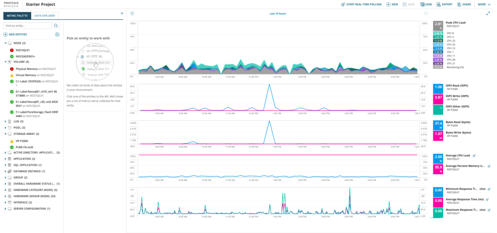Figure 2: SolarWinds® Database Performance Analyzer integrating with the SolarWinds Orion® Platform to create a visualization with PerfStack™