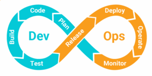 Building and Monitoring Robust Automatic Deployments - SolarWinds Blog