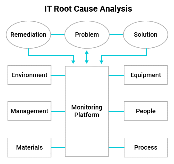 Example of monitoring tools managing all assets 