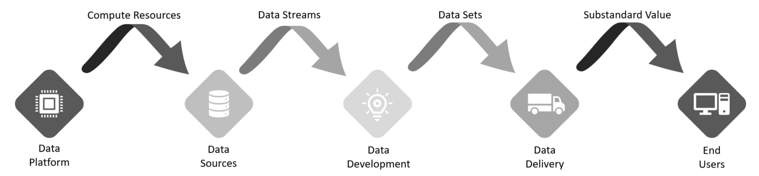 What Is DataOps for Database Professionals? - SolarWinds Blog
