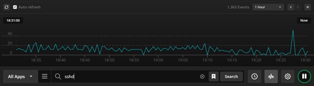 Papertrail log velocity graph image