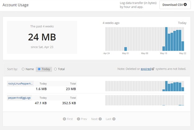 Papertrail account usage image