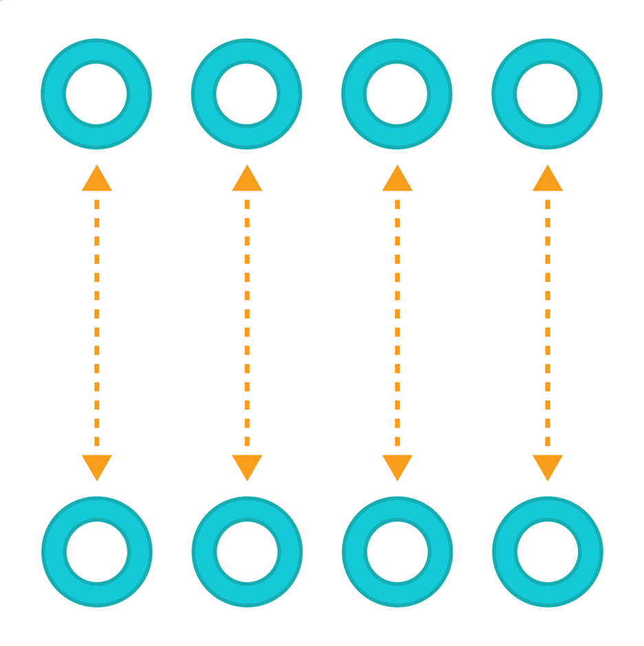 Figure 1: Vertical integration