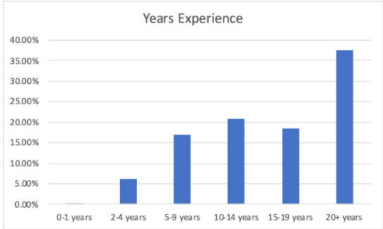 Figure 1 blog image