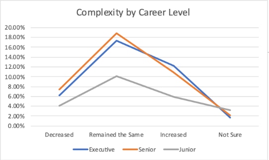 Figure 2 blog image