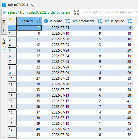 Sales July 2022 Figure 2