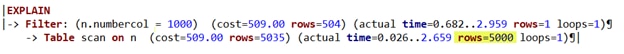 Scan explain figure 3
