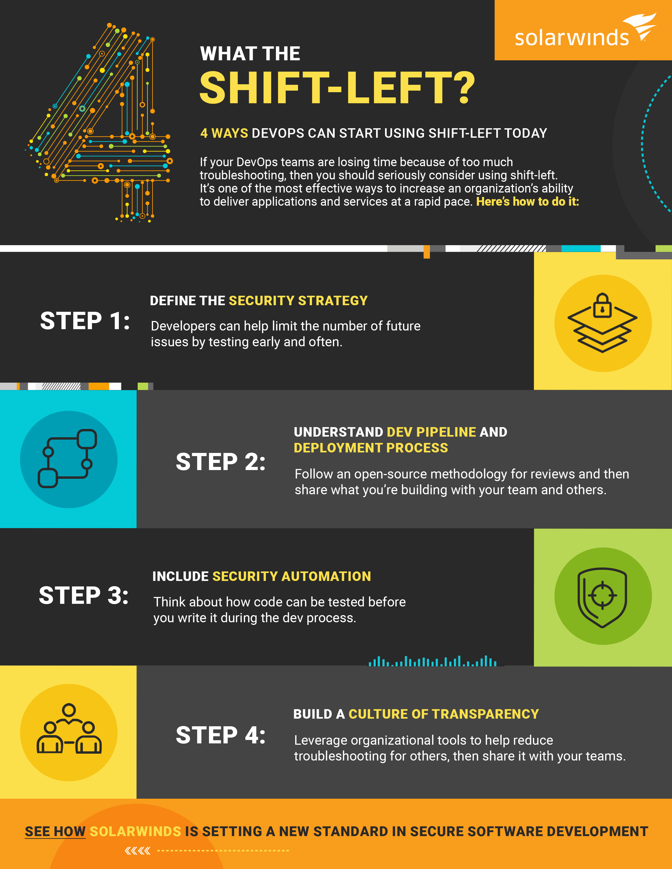 Can Shift Left Go Too Far? Why Testing in DevOps May Never Be the Same