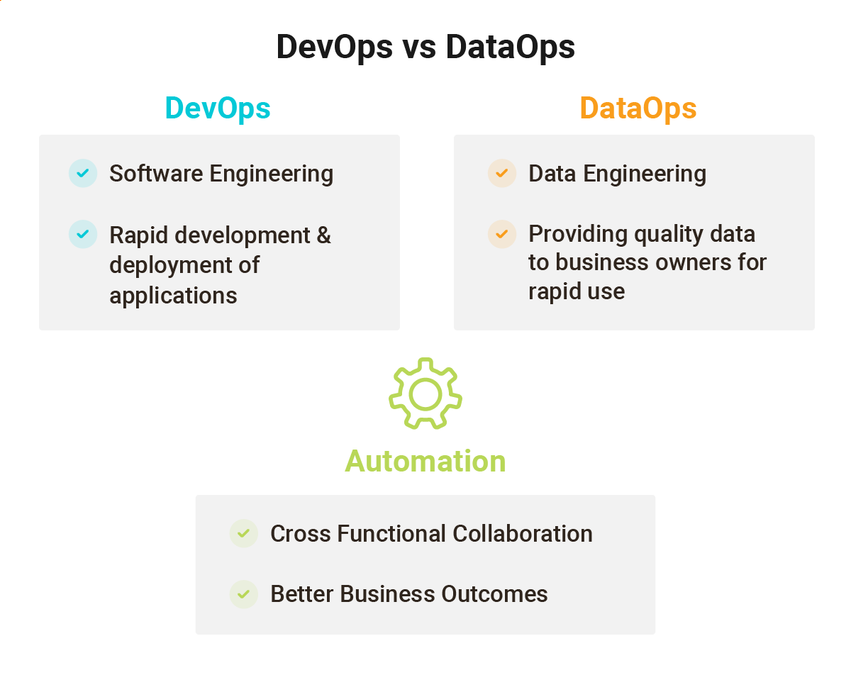 DataOps vs. DevOps – Similar or Completely Different?