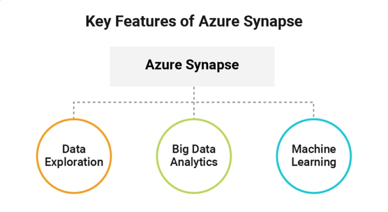 What You Don't Know About Azure Synapse - SolarWinds Blog
