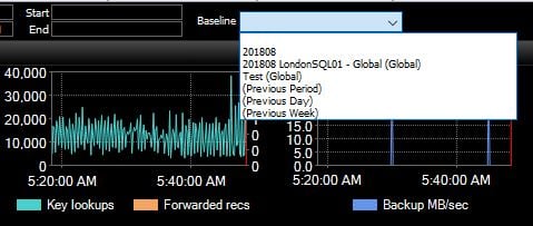 Choosing Baselines in SentryOne