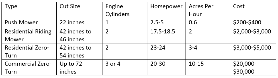 Lawn Mowing Table-1