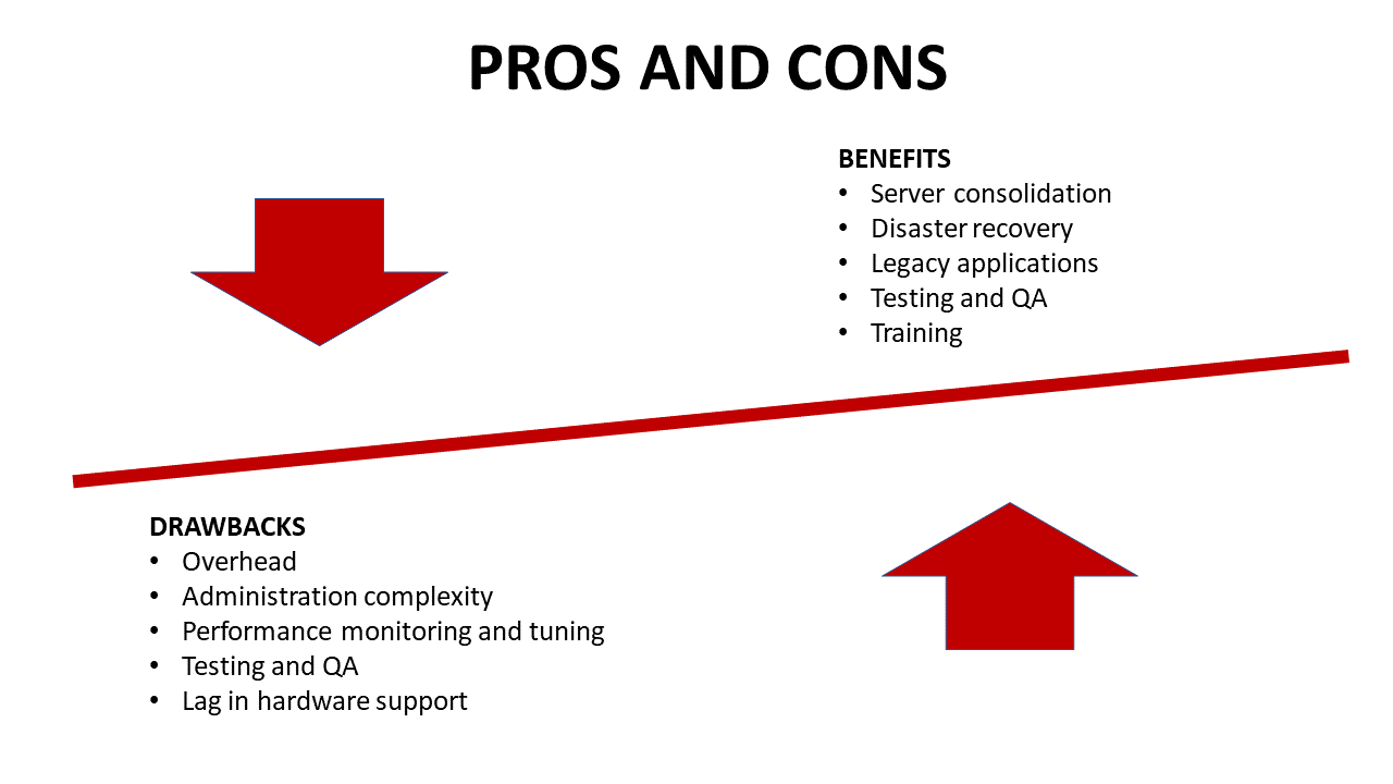 Pros and Cons Virtualizing SQL Server