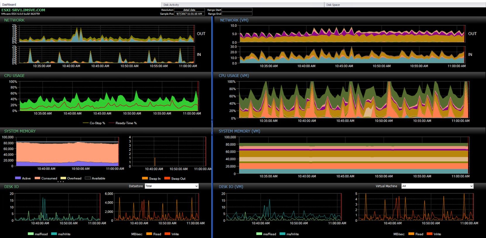SentryOne V Sentry dashboard