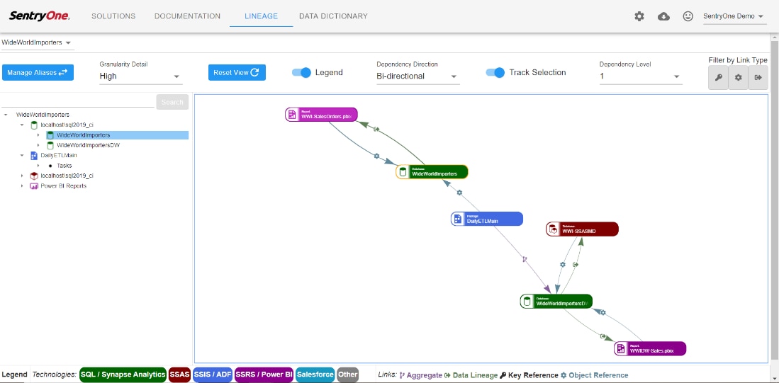 Track Data Lineage