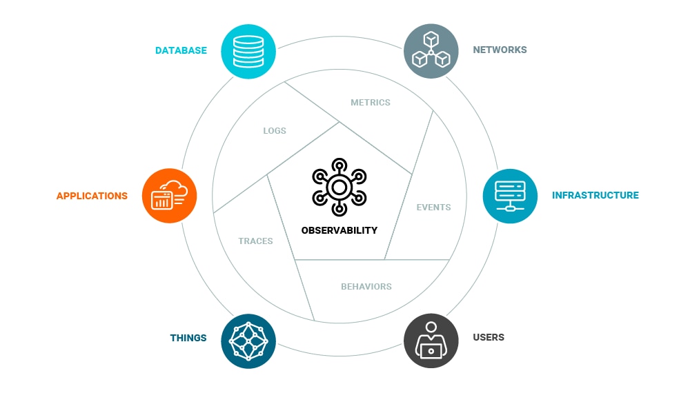 Observability pathway graphic