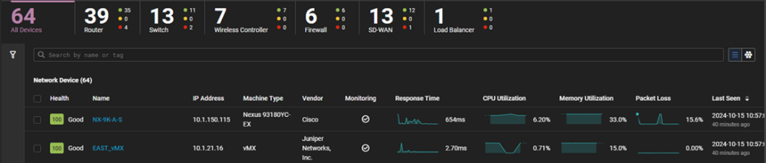 How to Attain Deep Network Device Coverage with SolarWinds Observability SaaS