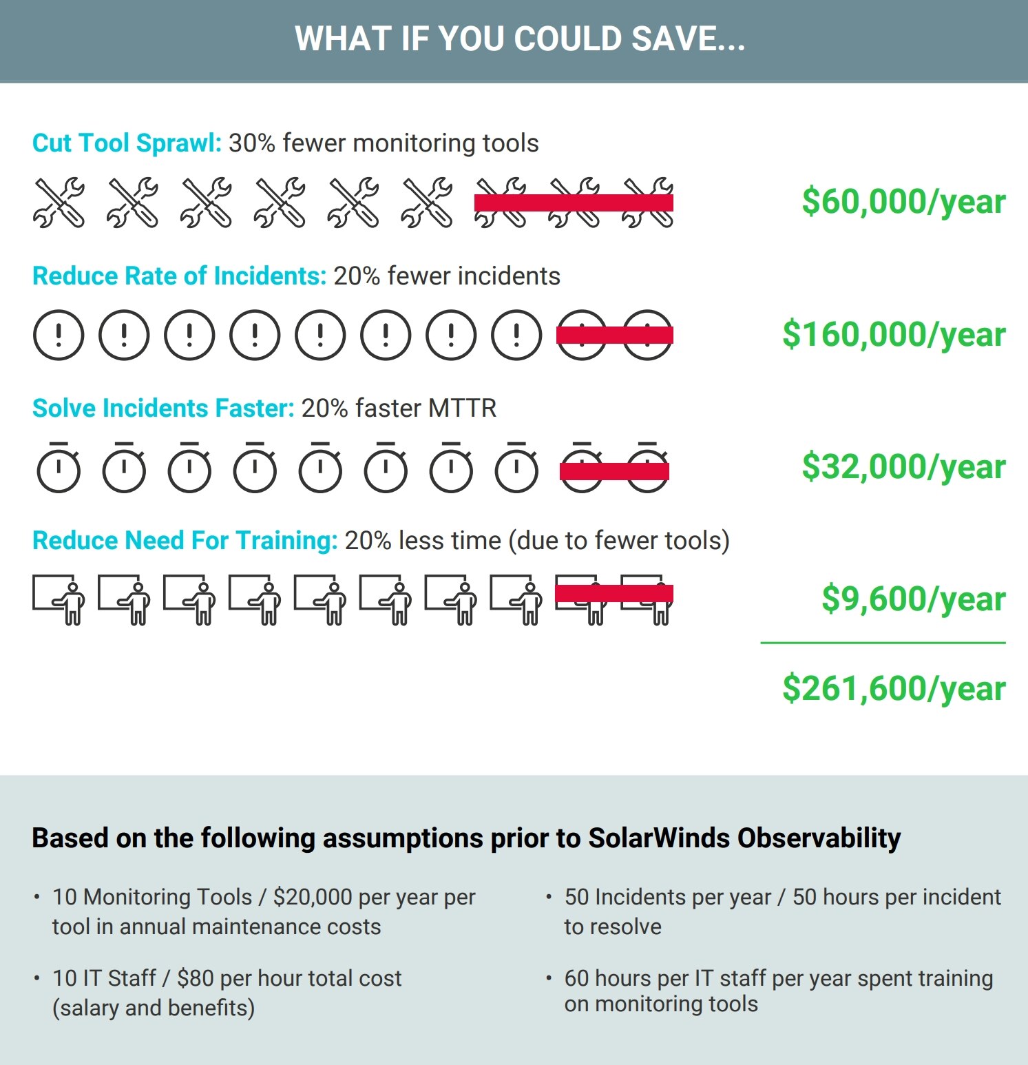 Unlocking Hidden Savings: The True ROI of Observability