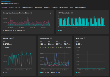 Transation_Monitoring_1