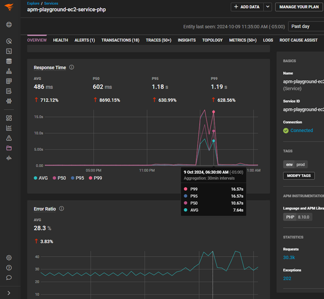 User Experience Observability