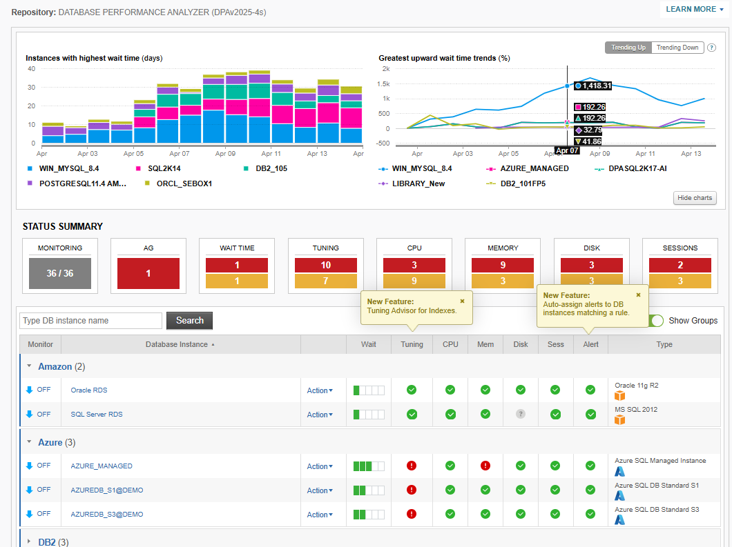 How to Choose the Right Database Monitoring Solution From SolarWinds