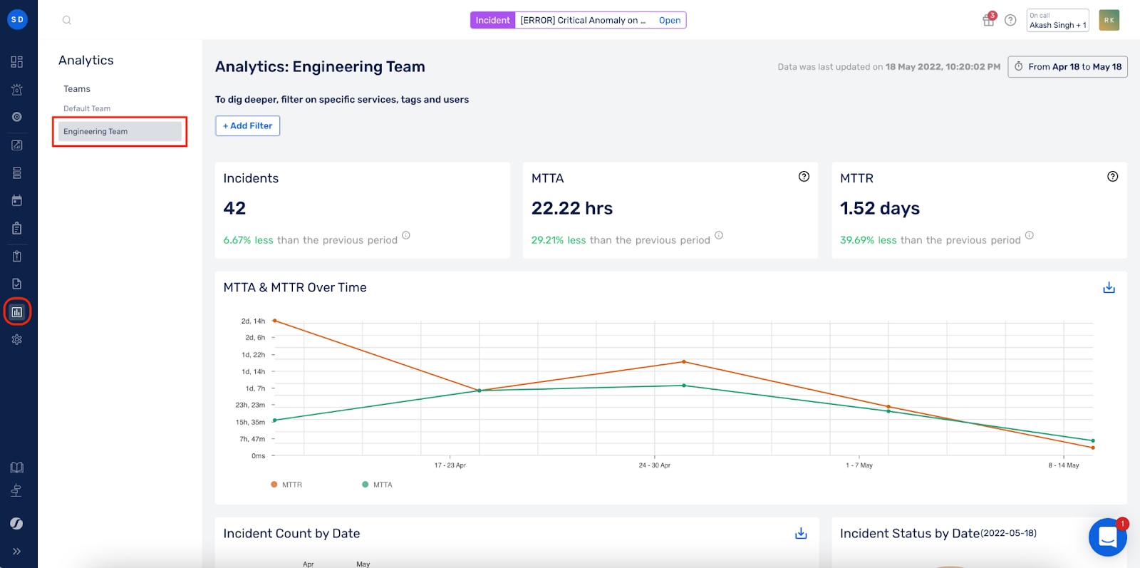 SolarWinds Incident Response Incident Analytics Dashboard