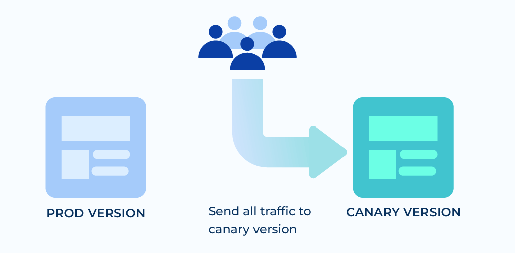 working of canary deployment