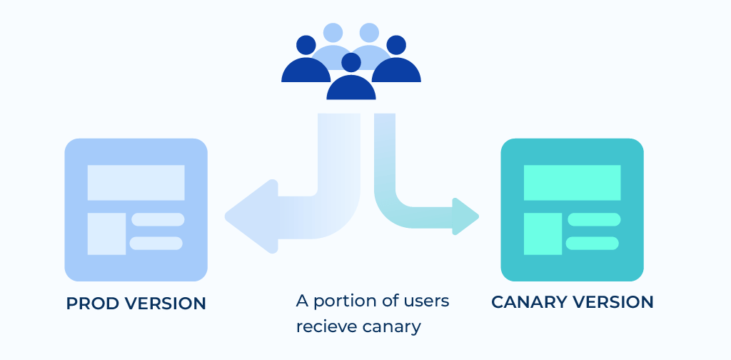 working of canary deployment