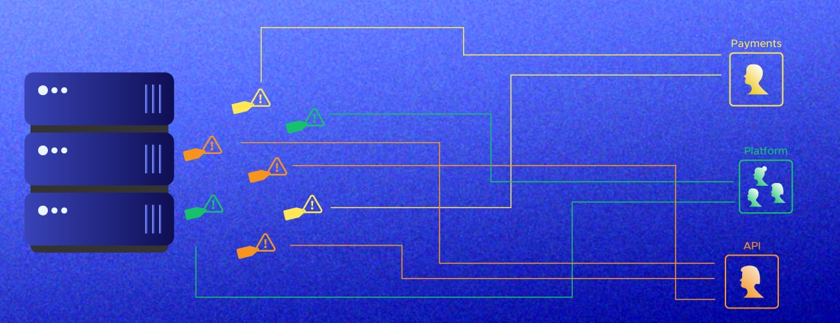 incident management api and tags