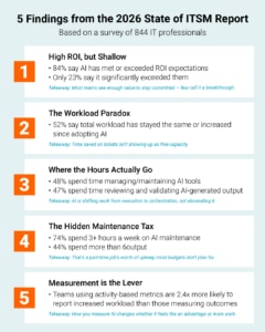 5 state of ITSM findings