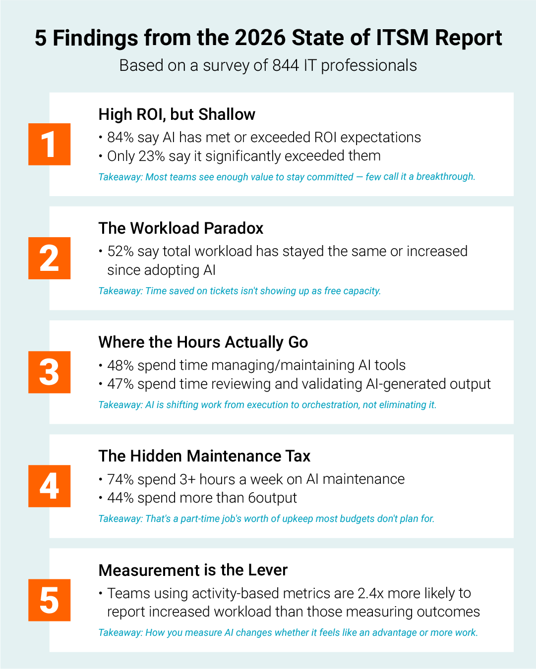 5 Findings from the 2026 State of ITSM Report for Service Desk Leaders
