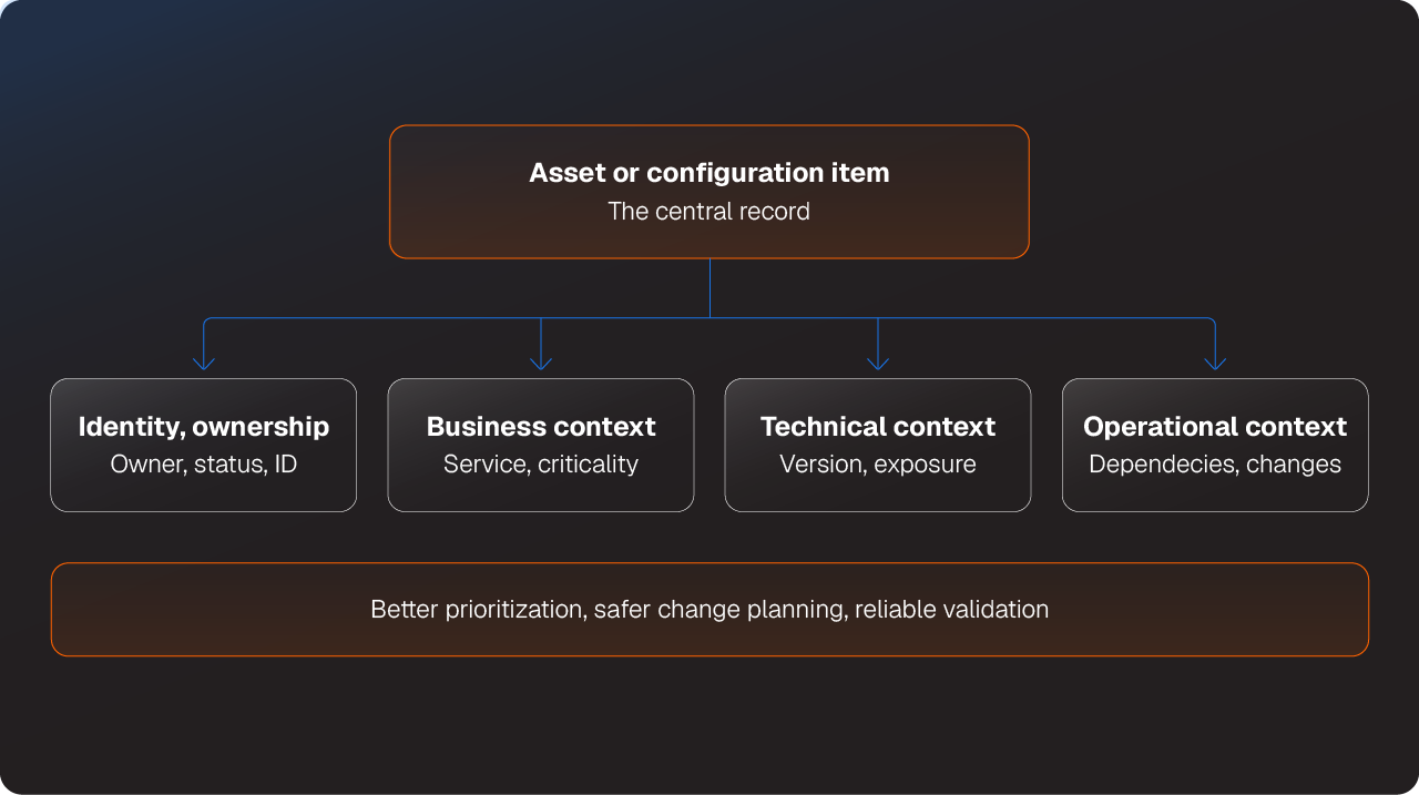 The Last Mile of Vulnerability Management: Why Remediation Breaks Down After the Scan