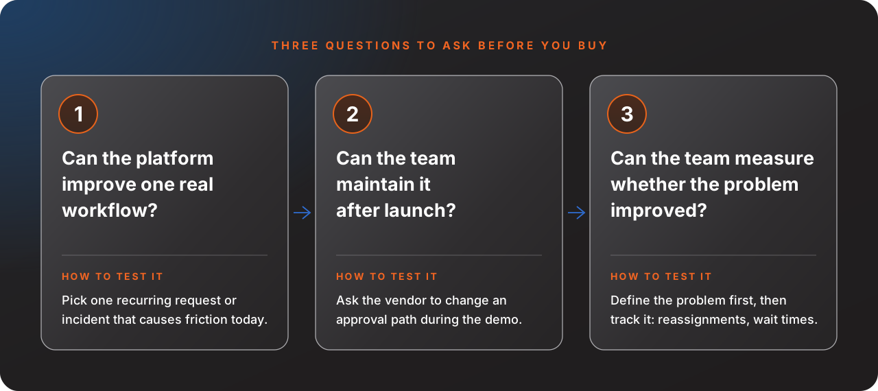 ITSM for Mid-Market IT Teams: Beyond Basic Ticketing Without Enterprise Complexity